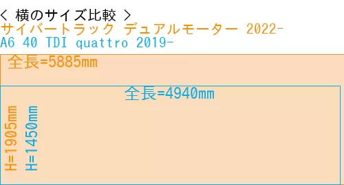 #サイバートラック デュアルモーター 2022- + A6 40 TDI quattro 2019-